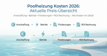 Poolheizung Kosten 2026 - Infografik zu Anschaffung, Betrieb, Förderungen und ROI-Berechnung für verschiedene Poolheizungen